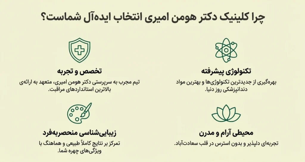 تحول لبخند شما: خدمات زیبایی دندان در کلینیک دکتر هومن امیری سعادت آباد