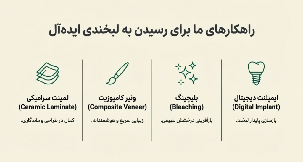 تحول لبخند شما: خدمات زیبایی دندان در کلینیک دکتر هومن امیری سعادت آباد